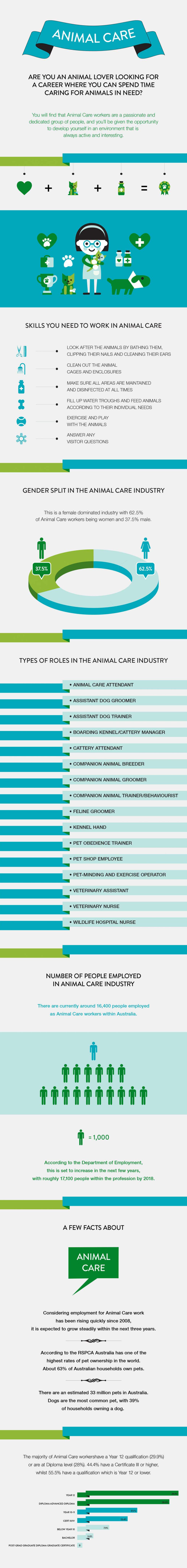 Career-in-the-Animal-Care-Industry