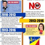 Philippines Politics