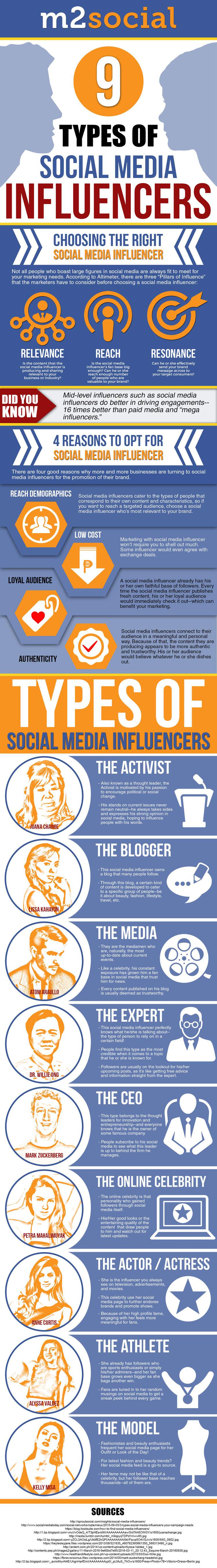 types-of-social-media-influencers