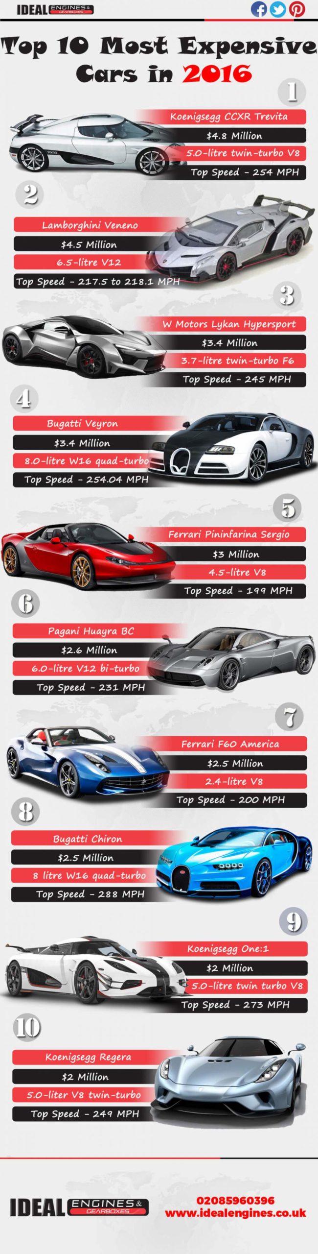 10-Most-Expensive-Cars