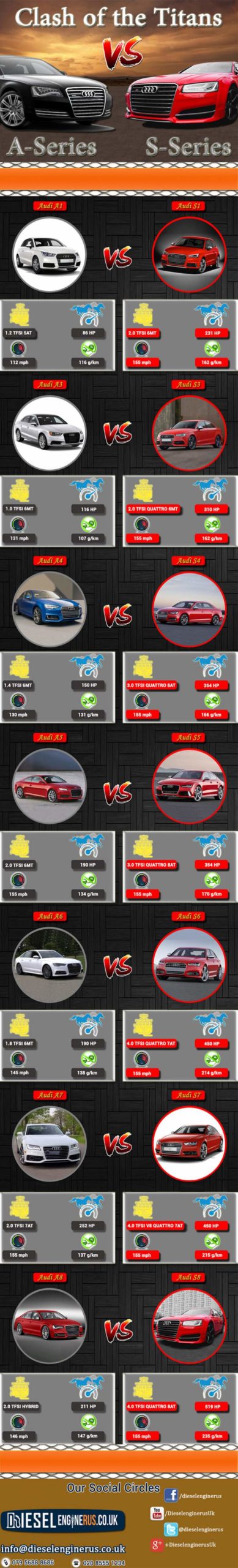 Audi-A-Series-vs-Audi-S-Series