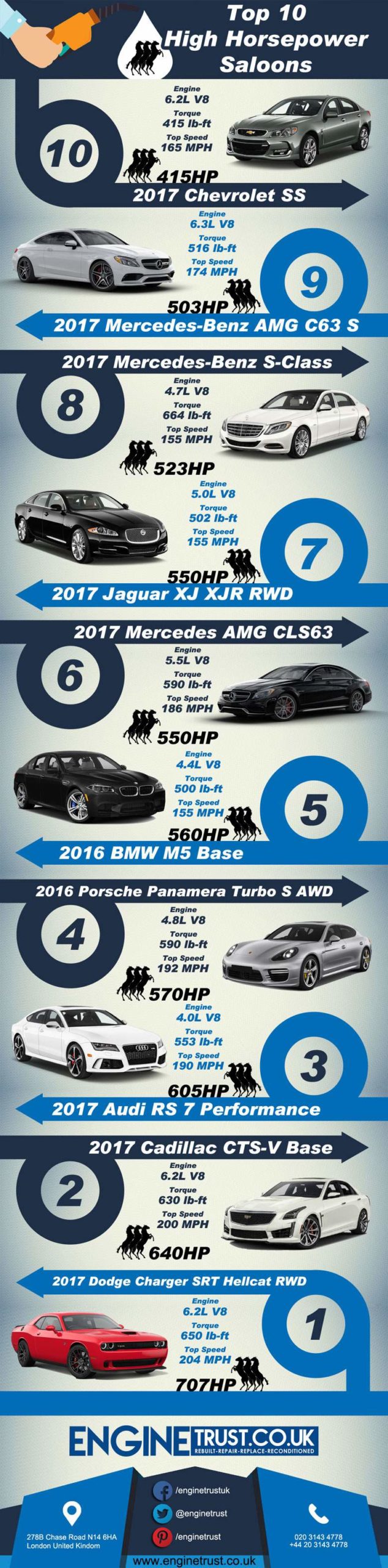 Top-10-Saloons-with-High-Horsepower-Engines
