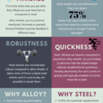 Alloy-Wheels-vs-Steel-Wheel
