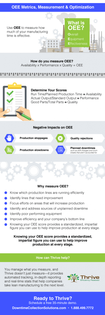 OEE-Metrics-Measurement-and-Optimization