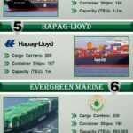 10-Largest-Container-Carriers-in-the-World