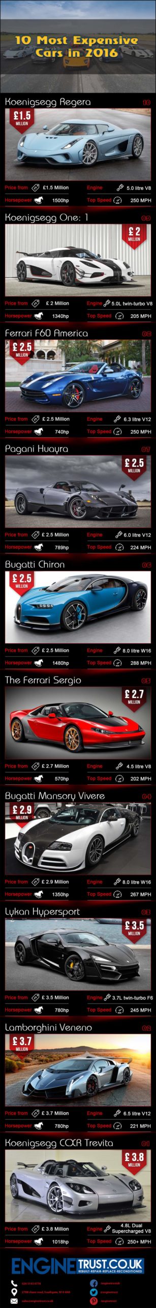 10-Most-Expensive-Cars-in-2016