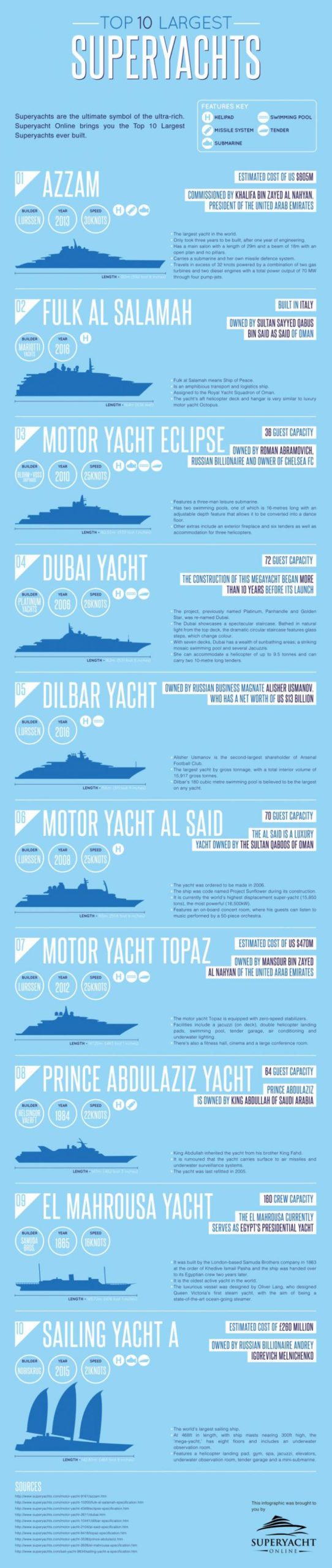 Top-10-Largest-Superyachts