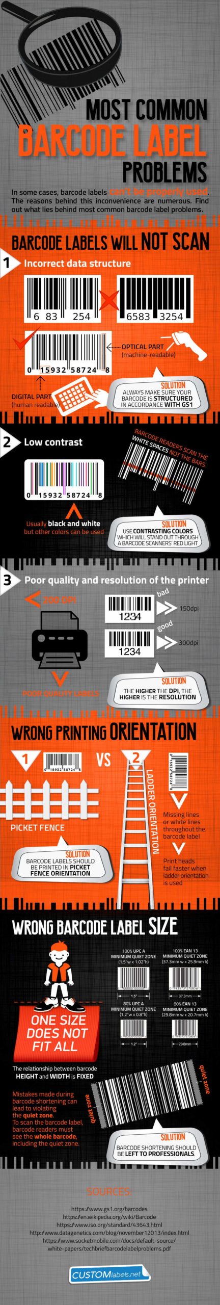 most-common-barcode-label-problems