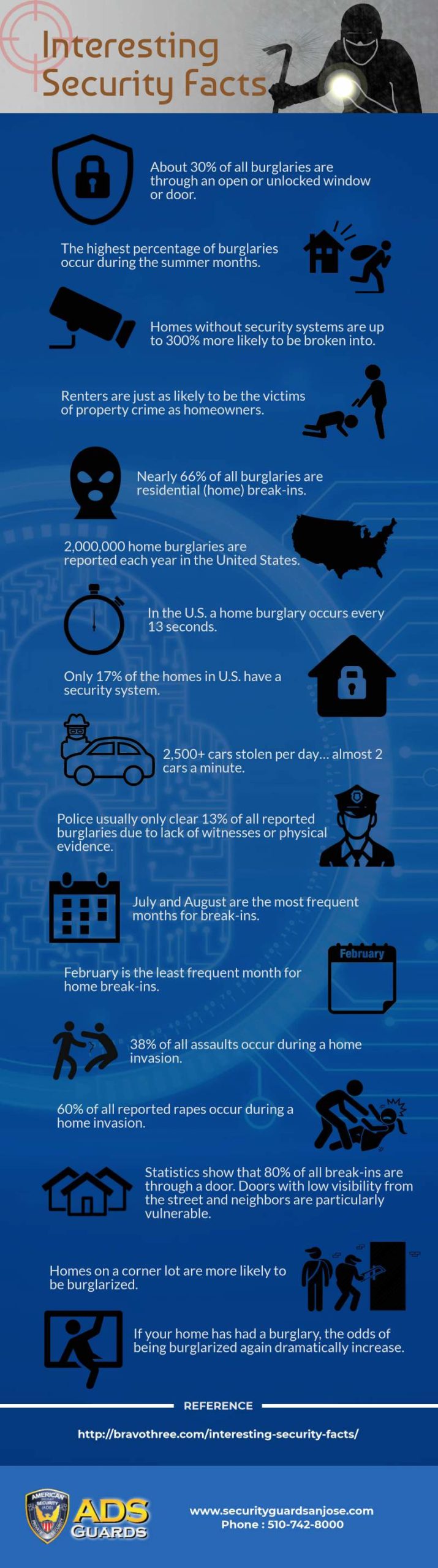 Security-Stats-on-Home-Burglaries
