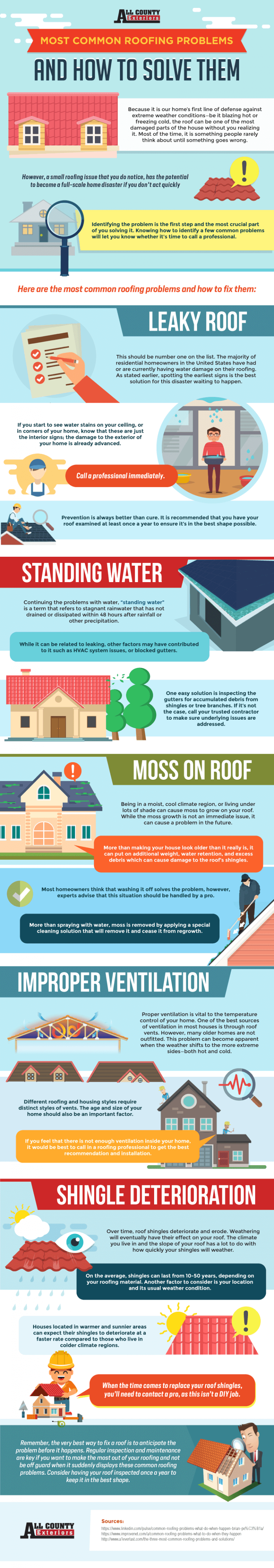 Common-Roofing-Problems-and-How-to-Solve-Them