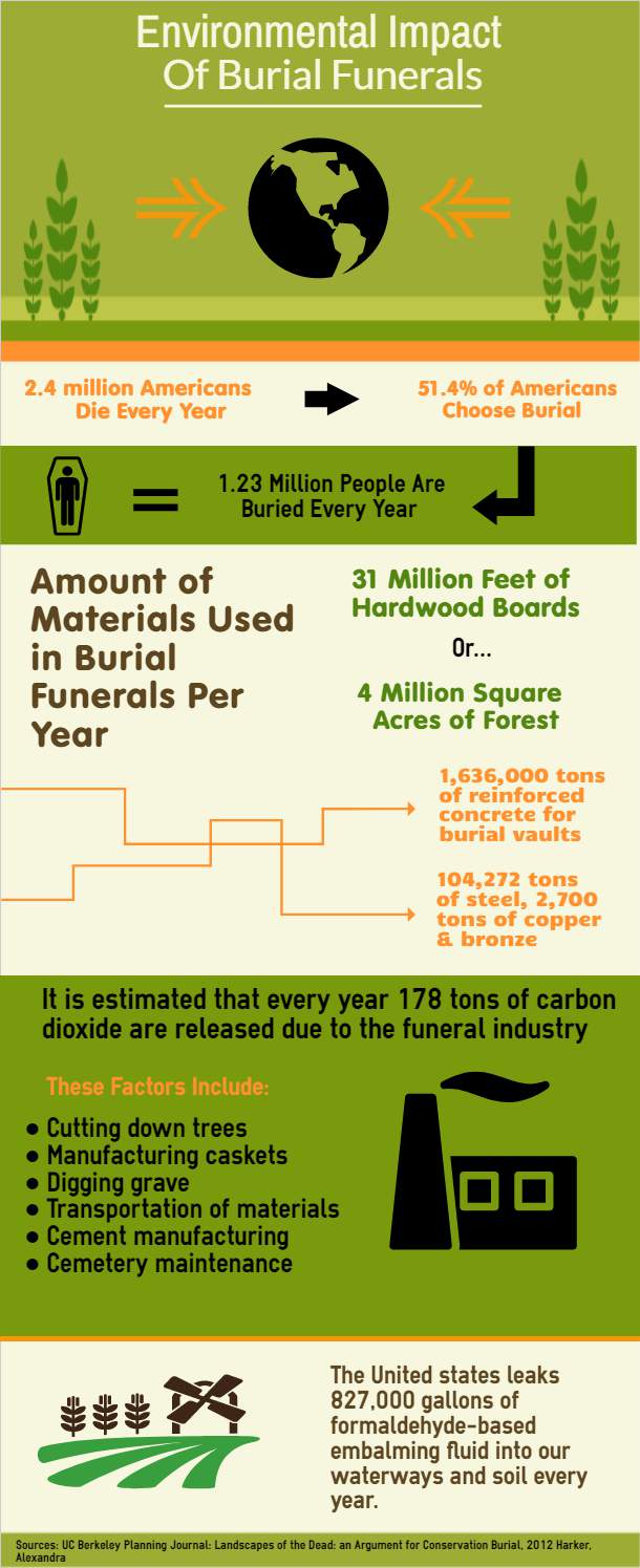 Environmental-Impact-of-Burial-Funerals