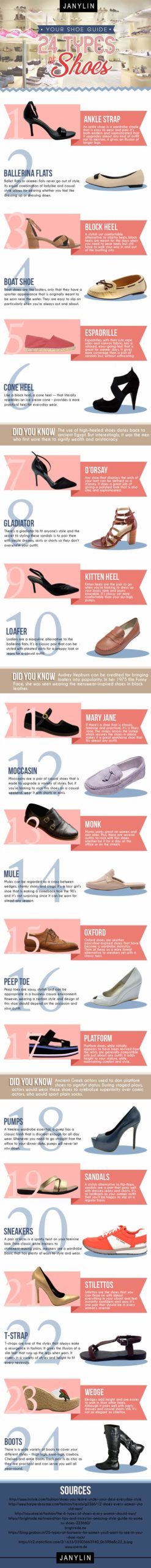 Shoe-Guide