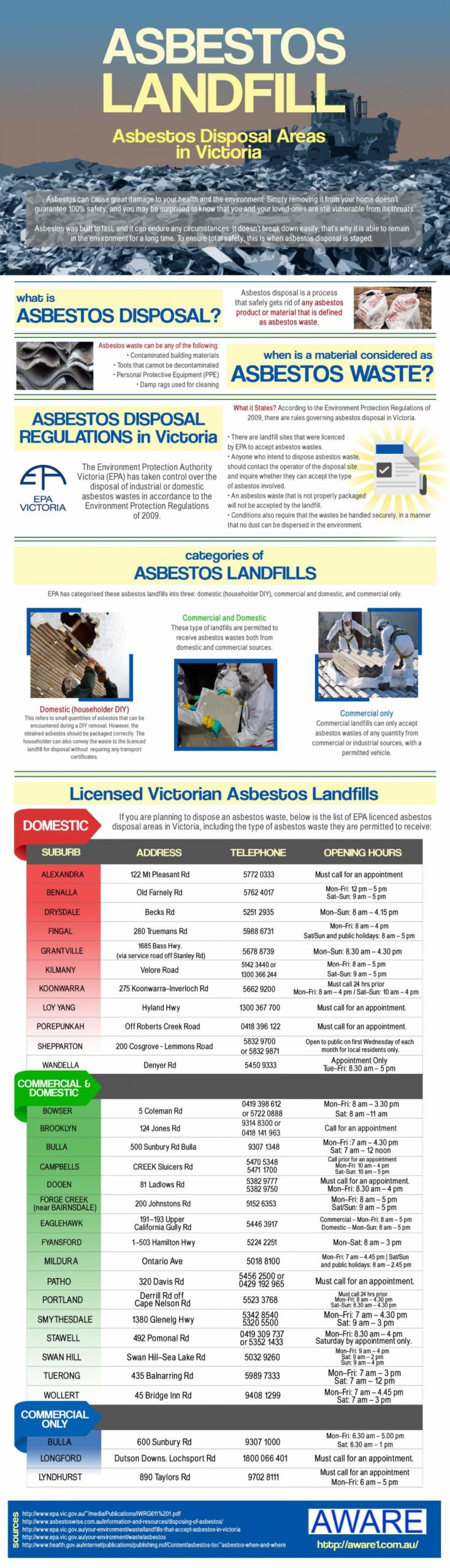 Asbestos-Disposal-Areas-in-Victoria