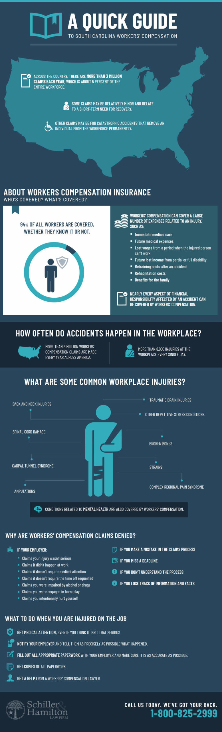 Reasons-Why-Workers-Compensation-Claims-Denied