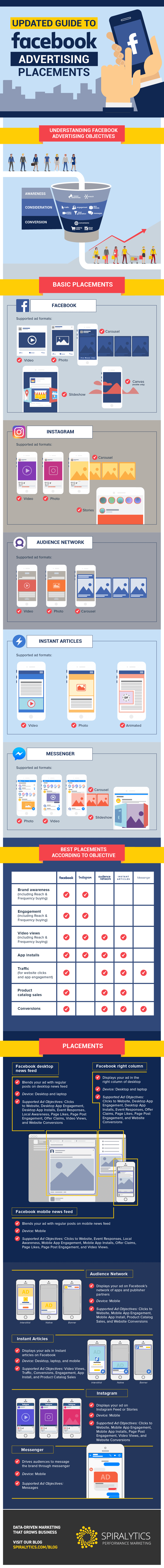 Updated-Guide-to-Facebook-Advertising-Placements
