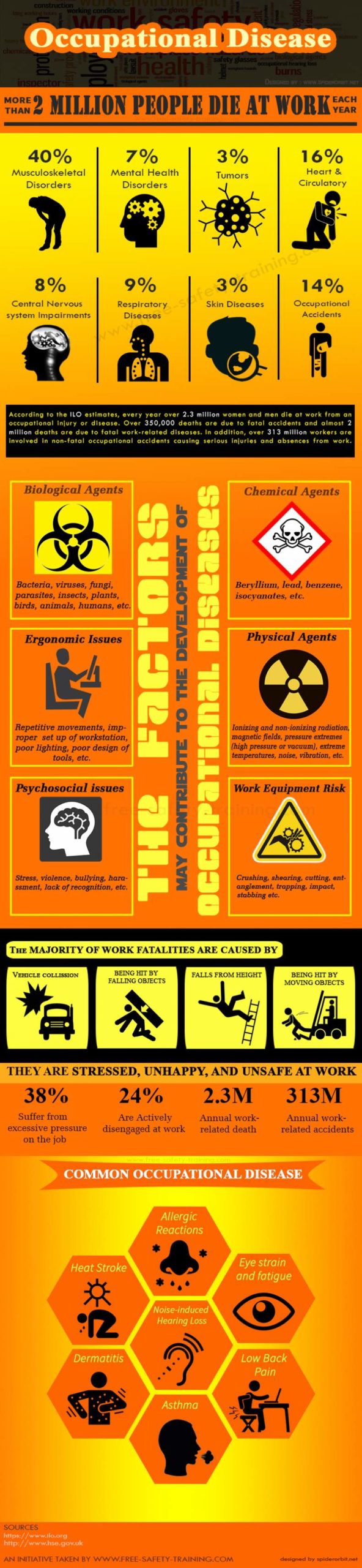 Accidents-in-Workplace-and-Occupational-Disease