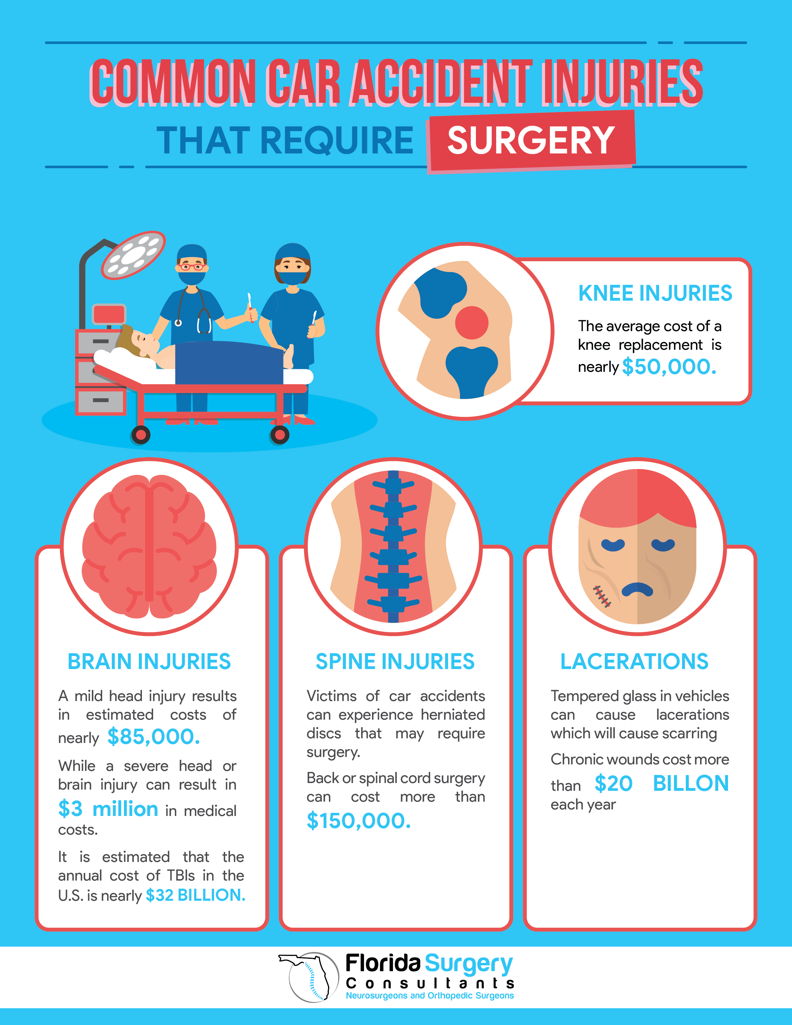 surgeries-car-accident-injuries-florida