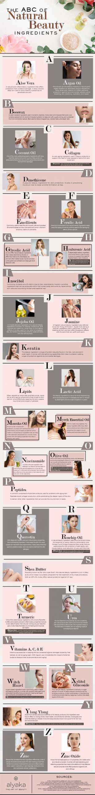 ABC-of-Natural-Beauty-Ingredients