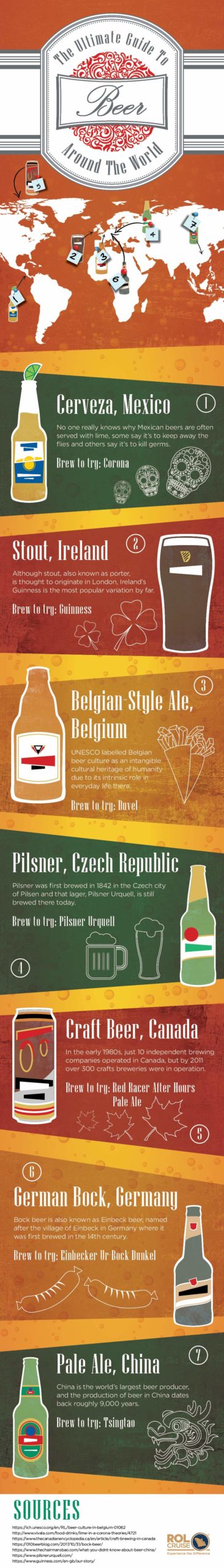 ultimate-guide-to-beer-around-the-world