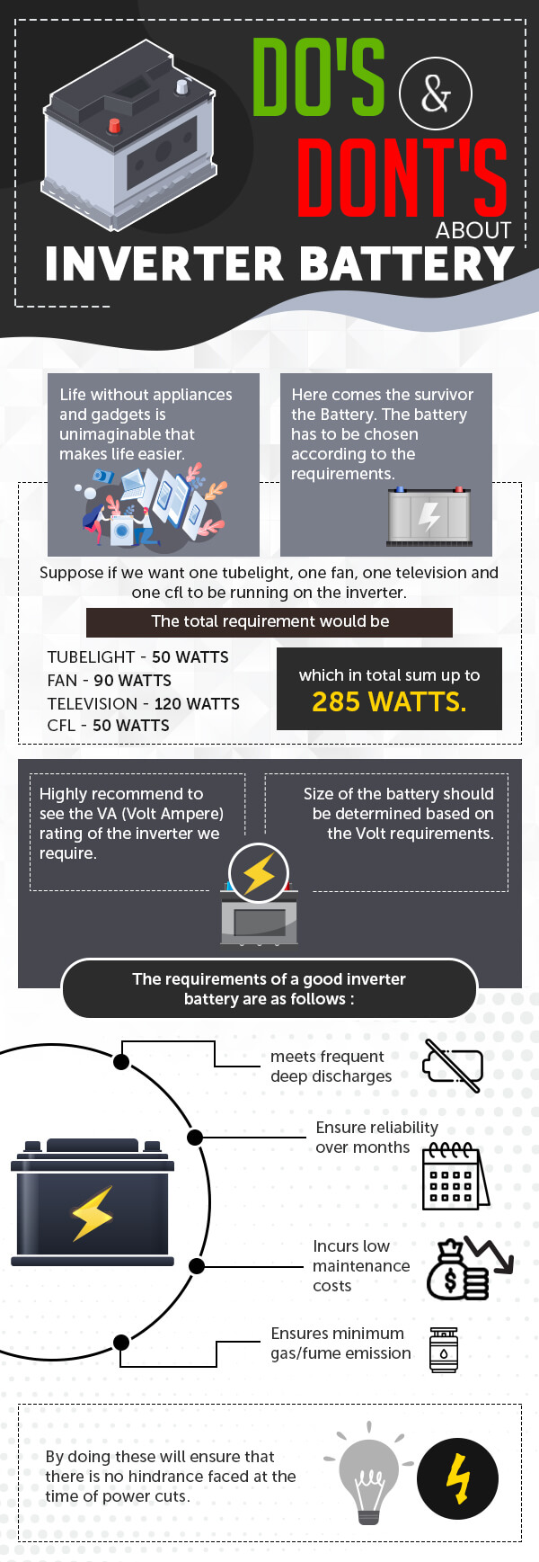 Inverter-Battery-Usage-Dos-And-Donts