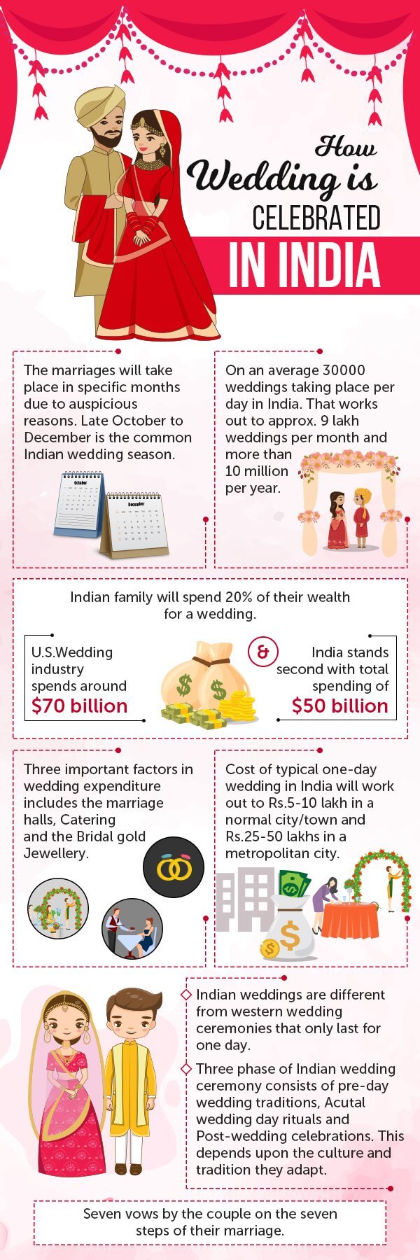 Soak-In-The-Indian-Wedding-Culture