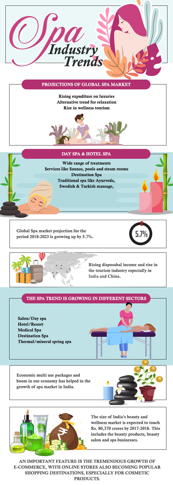 Spa-Industry-Trends