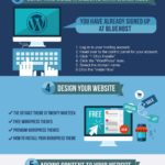 How-To-Build-WordPress-Websites