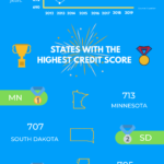 Credit-Scores-in-the-US