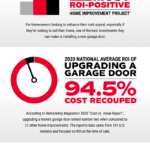 ROI-of-Upgrading-Your-Garage-Door-in-2020