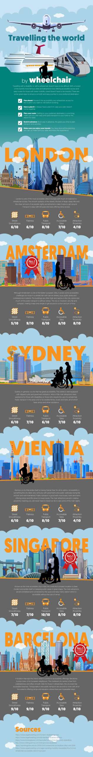 Travelling-the-world-by-wheelchair-scaled