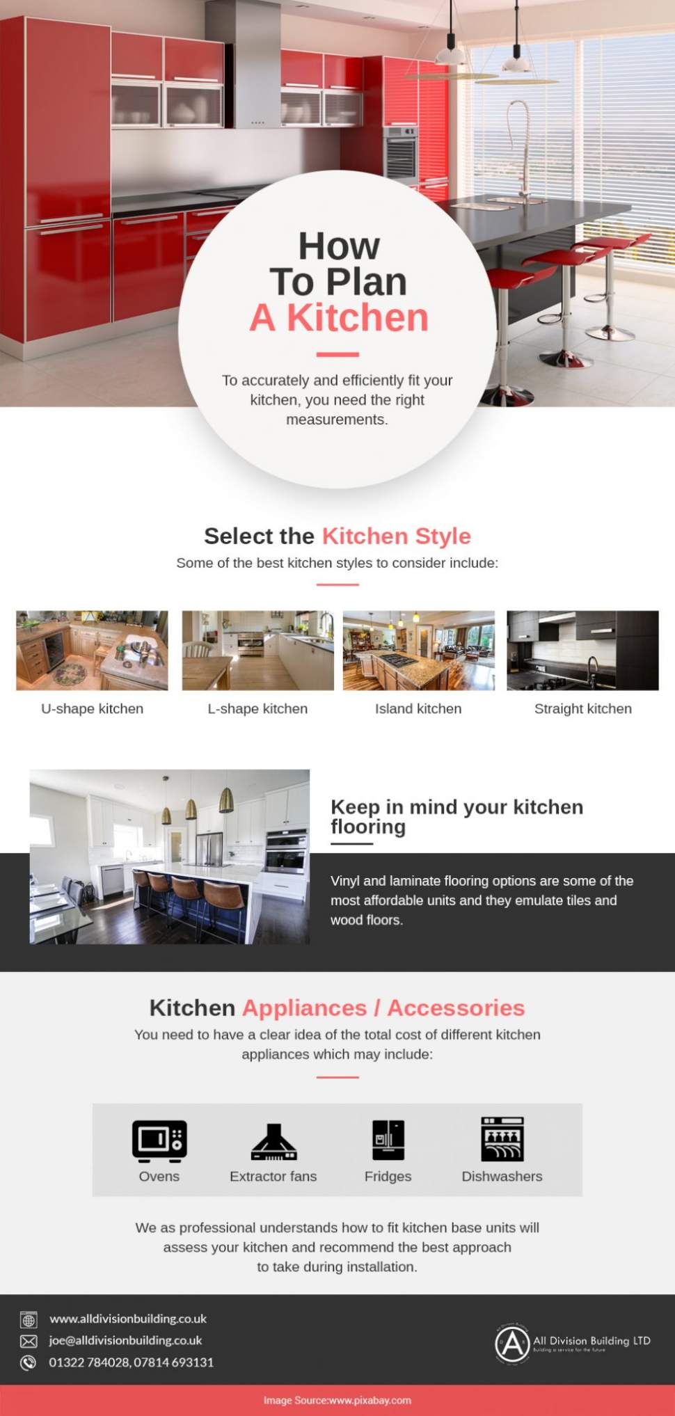 How To Plan A Kitchen