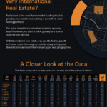 Top 25 Global Real Estate Markets in 2020