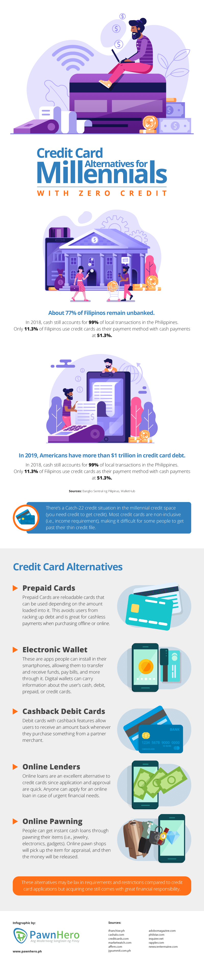 Credit Card Alternatives for Millennials with Zero Credit