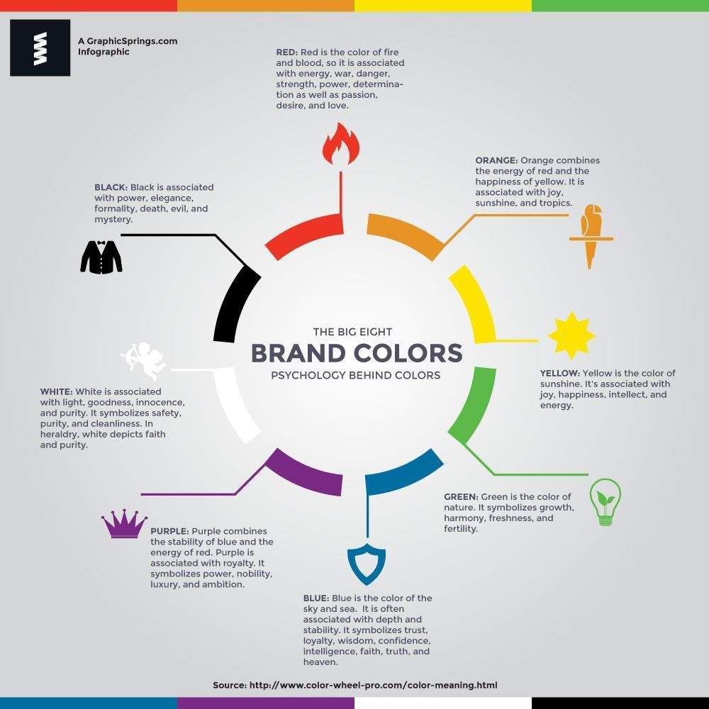 Psychology Behind Colors