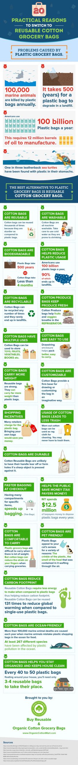 Reasons-To-Replace-Plastic-Bags-With-Cotton-Reusable-Bags