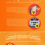 The 5 Damages That The Sun Can Do To Your Car