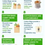 Reasons-To-Replace-Plastic-Bags-With-Cotton-Reusable-Bags-scaled