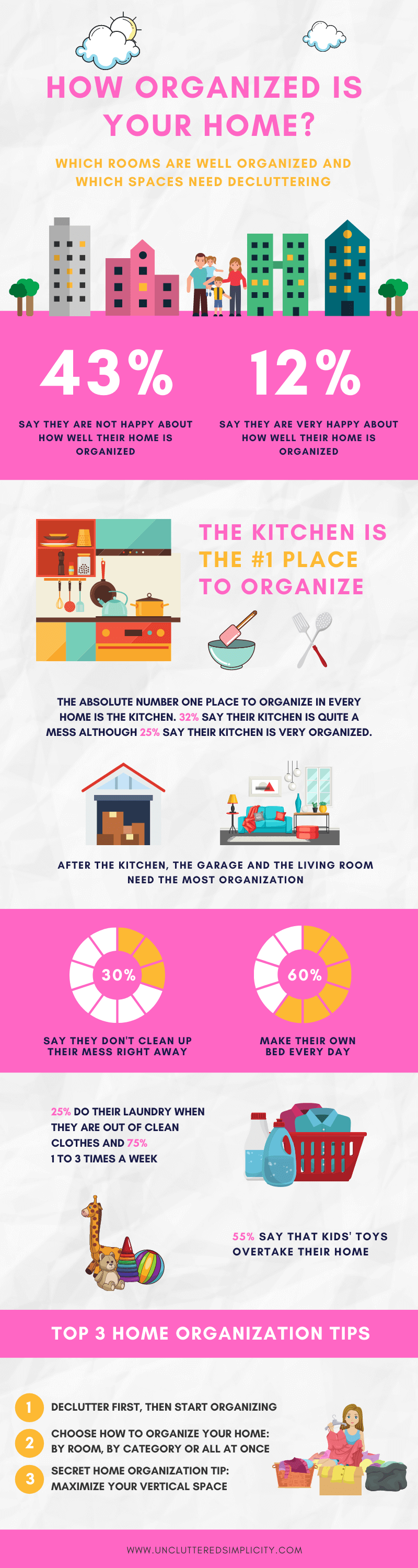 Home-Organization-Statistics