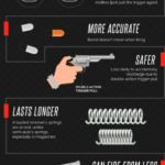 Gun-vs-Revolver