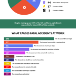 Workplace Injuries in the UK