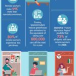 work-from-home-jobs