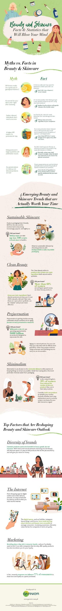 Beauty and Skincare Facts & Statistics
