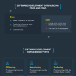 Software Development Outsourcing and Its Types
