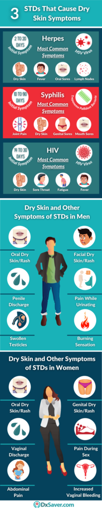 Types Of Stds That Cause Dry Skin And Other Std Symptoms In Men And Women