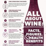 About Wine