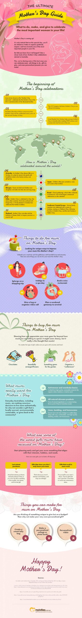Mother's Day Guide