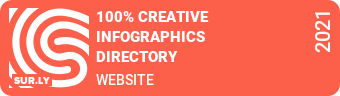 sur.ly - Creative Infographics Directory