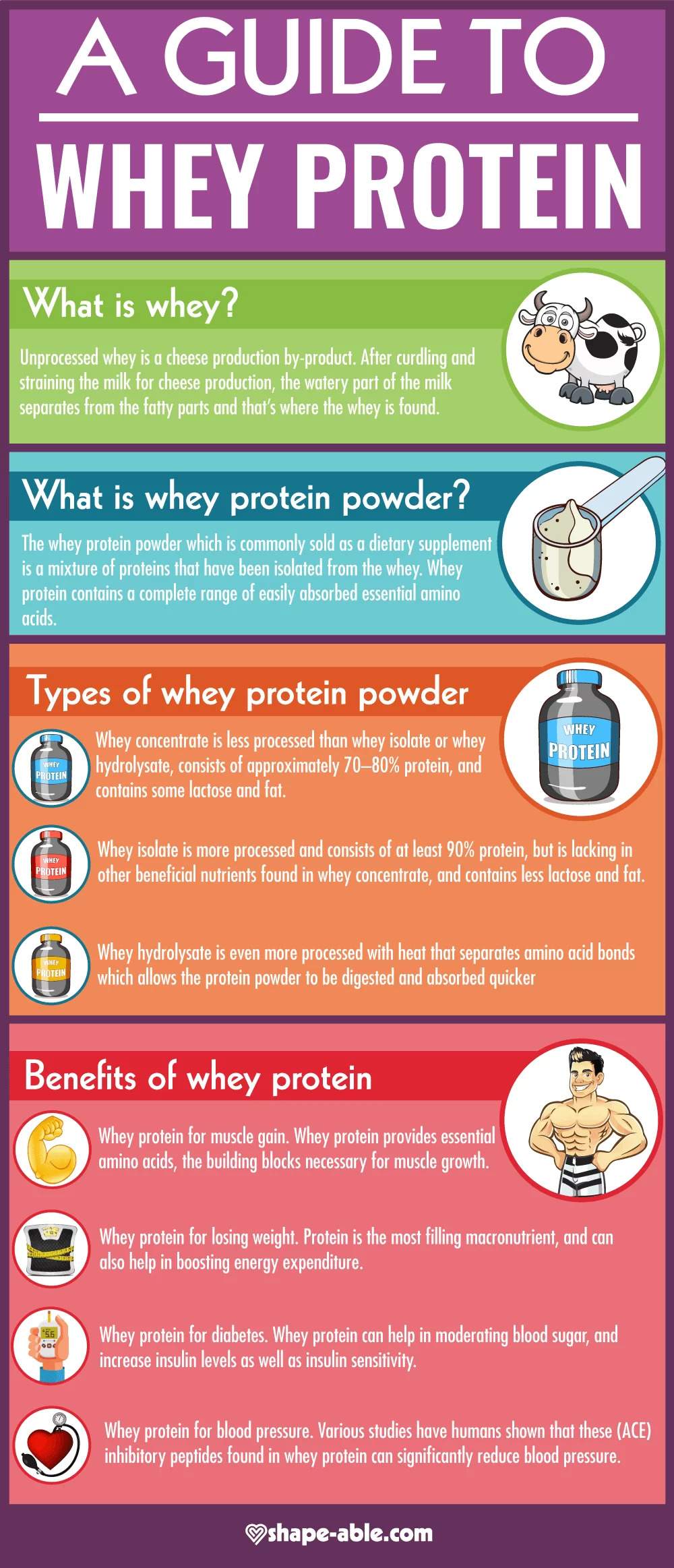 guide-to-whey-protein