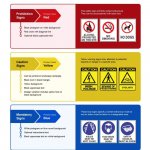 Safety-Signs-and-Meanings