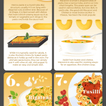 Pasta Types and Dishes They are Used For